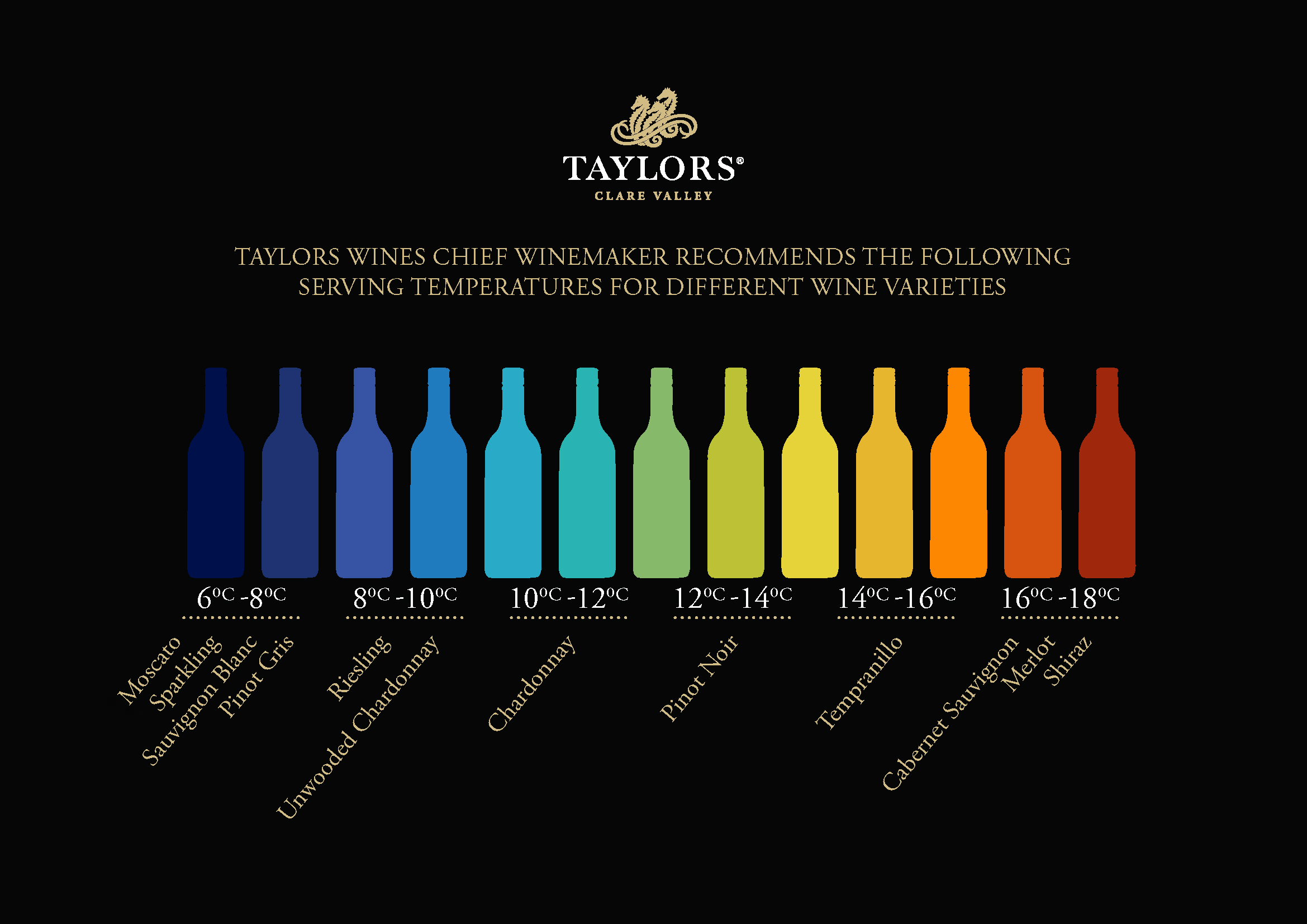 red wine, shiraz, pinot noir, cabernet sauvignon, Taylors, Taylors Wines, Australian wine